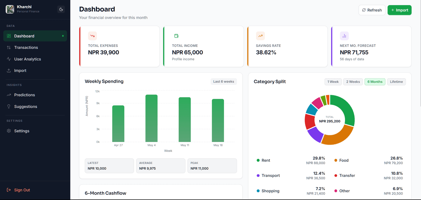 Sushant Gautam | Full Stack Developer and AI Engineer